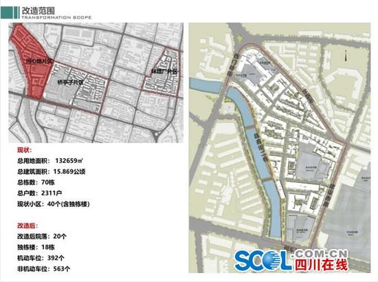 总投资8亿元!资阳三年完成364个老旧小区改造