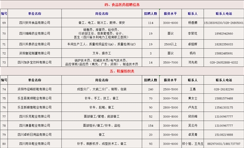 资阳招聘信息_资阳市特岗招聘岗位表(5)